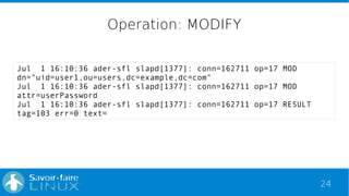 24
Operation: MODIFY
Jul 1 16:10:36 ader-sfl slapd[1377]: conn=162711 op=17 MOD
dn="uid=user1,ou=users,dc=example,dc=com"
Jul 1 16:10:36 ader-sfl slapd[1377]: conn=162711 op=17 MOD
attr=userPassword
Jul 1 16:10:36 ader-sfl slapd[1377]: conn=162711 op=17 RESULT
tag=103 err=0 text=
 