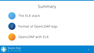 3
Summary
11
22
33
The ELK stack
Format of OpenLDAP logs
OpenLDAP with ELK
 