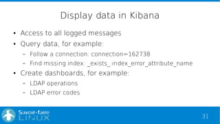 31
Display data in Kibana
● Access to all logged messages
● Query data, for example:
– Follow a connection: connection=162738
– Find missing index: _exists_:index_error_attribute_name
● Create dashboards, for example:
– LDAP operations
– LDAP error codes
 
