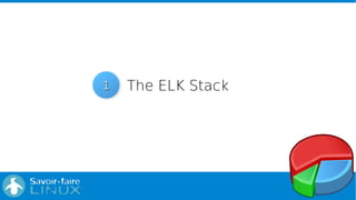 4
The ELK Stack11
 