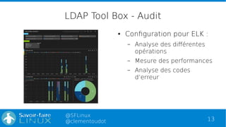 13
@SFLinux
@clementoudot
LDAP Tool Box - Audit
● Configuration pour ELK :
– Analyse des différentes
opérations
– Mesure d...