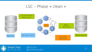 17
@SFLinux
@clementoudot
LSC – Phase « clean »
 