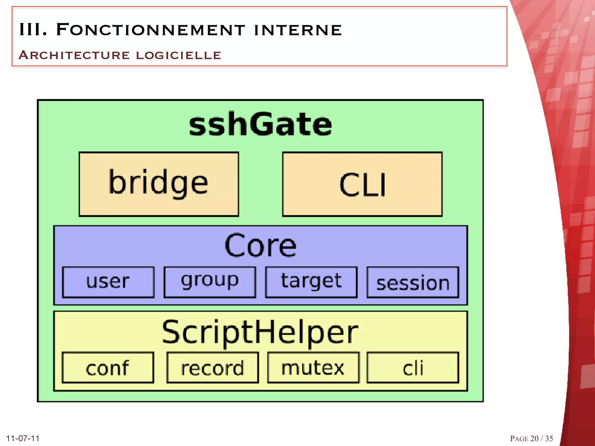 III.  Fonctionnement interne
  Architecture logicielle




11-07-11
                        PAGE 20 / 35
 