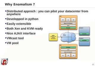 Why Enomalism ?

 Distributed approch : you can pilot your datacenter from
  anywhere
 Developped in python
 Easily extensible
 Both Xen and KVM ready
 Nice AJAX interface
 VMcast tool
 VM pool




                                                             17
 