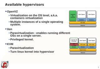 Available hypervisors

 OpenVZ
   • Virtualization on the OS level, a.k.a.
     containers virtualization
   • Multiple instances of a single operating
     system.
 Xen
   • Paravirtualization : enables running different
     OSs on a single server.
   • Privileged kernel.
 KVM
   • Paravirtualization
   • Turn linux kernel into hypervisor




                                                      7
 