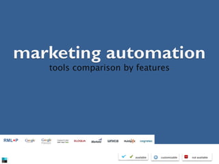 tools comparison by features

RML+P

available

customizable

not available

 