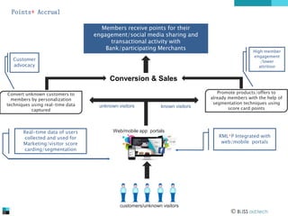 Points+ Accrual
Members receive points for their
engagement/social media sharing and
transactional activity with
Bank/participating Merchants
Customer
advocacy

High member
engagement
/lower
attrition

Conversion & Sales
Convert unknown customers to
members by personalization
techniques using real-time data
captured

Real-time data of users
collected and used for
Marketing/visitor score
carding/segmentation

unknown visitors

known visitors

Web/mobile app portals

customers/unknown visitors

Promote products/offers to
already members with the help of
segmentation techniques using
score card points

RML+P Integrated with
web/mobile portals

 BLISS ad:tech

 