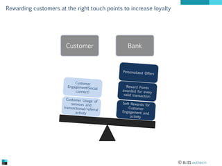 Rewarding customers at the right touch points to increase loyalty

Customer

Bank

 BLISS ad:tech

 