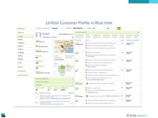 Unified Customer Profile in Real-time

 BLISS ad:tech

 