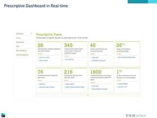 Prescriptive Dashboard in Real-time

 BLISS ad:tech

 