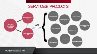 POWERPRESENT 07
REAL
MARKET
LEADS
PROPERTYDIGG.
COM
SERVI CES/ PRODUCTS
COMMATRIXINC.C
OM
ZILLOW.COM
REALTOR.COM
TRULIA.COM
REDFIN.COM
YAHOOHOMES.CO
M
REMAX.COM
KELLERWILLIAMS.
COM
HOMES.COM
CENTURY21.COM
API
 