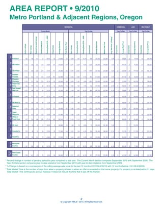 AREA REPORT • 9/2010
       Metro Portland & Adjacent Regions, Oregon
                                                                                                                                                                                                  RESIDENTIAL                                                                                                                                                                                      COMMERCIAL                                            LAND                             MULTIFAMILY

                                                                                                            Current Month                                                                                                                                                                       Year-To-Date                                                                                          Year-To-Date                                Year-To-Date                                 Year-To-Date




                                                                                                                         1
                                                                                                                         Pending Sales 2010 v. 2009




                                                                                                                                                                                                                                                                   Pending Sales 2010 v. 2009




                                                                                                                                                                                                                                                                                                                                                                   2
                                                                        Expired/Canceled Listings




                                                                                                                                                                                                                                                                                                                                                                   Avg. Sale Price % Change
                                                                                                    Pending Sales 2010




                                                                                                                                                                                                                                     Pending Sales 2010
                                                                                                                                                                                                  3
                                                                                                                                                                         Average Sale Price




                                                                                                                                                                                                                                                                                                                          Average Sale Price




                                                                                                                                                                                                                                                                                                                                                                                                                 Average Sale Price




                                                                                                                                                                                                                                                                                                                                                                                                                                                           Average Sale Price




                                                                                                                                                                                                                                                                                                                                                                                                                                                                                                       Average Sale Price
                                                                                                                                                                                                  Total Market Time




                                                                                                                                                                                                                                                                                                                                               Median Sale Price
                                  Active Listings




                                                                                                                                                      Closed Sales




                                                                                                                                                                                                                                                                                                      Closed Sales




                                                                                                                                                                                                                                                                                                                                                                                              Closed Sales




                                                                                                                                                                                                                                                                                                                                                                                                                                          Closed Sales




                                                                                                                                                                                                                                                                                                                                                                                                                                                                                Closed Sales
                                                    New Listings




                                                                                                                                                                                                                      New Listings
        141




                  N Portland                582             196                     127                            72    -29.4%                                 50       218,000                             92        1,649                     655               -15.7%                                     598         230,600              225,000                  -1.9%                                6   240,800                       22              79,100                    14              293,400
        142




                  NE Portland      1,135                    330                     265                     167          -35.8%                            134           275,500                      104              3,641          1,629                                  -0.5%                     1,530              285,000              249,000                  -1.6%                         16         394,100                       25              97,500                    37              388,600
        143




                  SE Portland      1,514                    460                     339                     211          -37.4%                            177           246,300                      106              4,591          2,053                                  -7.7%                     1,949              239,100              210,000                  -4.6%                         22         335,900                       33          179,100                       64              446,300

                  Gresham/
        144




                  Troutdale        1,066                    254                     173                     122          -23.3%                            101           204,900                      116              2,568          1,040                                  -0.1%                            965         214,000              202,500                  -5.0%                                6   257,100                       38              96,500                    21              248,600
                  Milwaukie/
        145




                  Clackamas        1,151                    312                     200                     125          -16.1%                                 82       263,600                      160              2,843          1,163                                  -2.8%                     1,063              263,000              242,000                  -6.8%                                2   123,900                       53          104,700                             9         198,600
                  Oregon City/
        146




                  Canby                     866             192                     161                            86    -30.1%                                 76       248,700                      124              1,965                     765                               2.4%                       726         257,800              230,000                  -8.4%                         11         230,500                       29          133,500                             6         349,600
                  Lake Oswego/
        147




                  West Linn        1,025                    180                     192                            84    -24.3%                                 71       432,200                      186              2,408                     865                     15.2%                                809         440,200              387,900                  -9.3%                                4   378,800                       30          239,600                             2         417,500
        148




                  W Portland       1,848                    412                     322                     159          -25.7%                            153           435,400                      178              4,582          1,740                              13.1%                         1,630              410,300              342,800                  -6.5%                                3   556,300                       27          198,000                       16              540,700
        149




                  NW Wash Co.               635             166                     126                            88           -2.2%                           76       332,800                             86        1,732                     788                               7.5%                       745         367,800              335,000                  -4.7%                                3   168,000                       14          311,900                             3         268,700

                  Beaverton/
        150




                  Aloha            1,251                    321                     243                     114          -52.3%                            122           240,000                      107              3,482          1,436                        -10.8%                              1,364              243,700              219,900                  -1.7%                                5   221,800                       14          400,900                       26              252,600

                  Tigard/
        151




                  Wilsonville      1,187                    267                     224                     123          -33.5%                            129           311,800                      158              3,060          1,301                                        1.9%                1,222              305,000              279,900                  -5.7%                                3   201,700                       25          271,500                       18              242,900
                  Hillsboro/
        152




                  Forest Grove              873             218                     186                     105          -27.1%                            105           209,100                      112              2,359          1,114                                  -2.6%                     1,036              228,400              209,300                  -7.8%                                5   200,000                       30          365,600                       19              169,900
        153




                  Mt. Hood                  149                    23                         32                   13       30.0%                                    9   169,800                             93               268                         78                       0.0%                              72   200,000              181,300                  -7.3%                      -                                  -             9      110,700                    -                                     -
        155




                  Columbia Co.              553                    80                         83                   36    -37.9%                                 29       172,300                      146              1,021                     356                         -6.3%                            336         185,400              180,000             -11.1%                                    3   212,700                       13          117,700                             4         223,300
        156




                  Yamhill Co.               879             138                     132                            79    -24.8%                                 85       215,500                      172              1,626                     698                         -0.4%                            630         218,000              191,700                  -7.3%                                8   204,900                       24          139,600                             8         201,800
        168-178




                  Marion/Polk
                  Counties         1,167                 156                              203                      58    -54.3%                                 61       217,100                      151              2,019                     671               -10.2%                                     628         201,500              176,900                  -6.2%                                9   285,300                       54              77,000                    12              299,800
     180-195




                  North Coastal
       200




                  Counties         1,700                 162                              231                      70                  0.0%                     80       284,000                      147              2,217                     635                     16.3%                                583         279,700              225,000                  -3.2%                         15         547,500                       85          163,900                       11              231,900

1
    Percent change in number of pending sales this year compared to last year. The Current Month section compares September 2010 with September 2009. The
    Year-To-Date section compares year-to-date statistics from September 2010 with year-to-date statistics from September 2009.
2
    % Change is based on a comparison of the rolling average sale price for the last 12 months (10/1/09-9/30/10) with 12 months before (10/1/08-9/30/09).
3
    Total Market Time is the number of days from when a property is listed to when an offer is accepted on that same property. If a property is re-listed within 31 days,
    Total Market Time continues to accrue; however, it does not include the time that it was off the market.




                                                                                                                                                                                                                                                               2
                                                                                                                                                                                              © Copyright RMLS™ 2010. All Rights Reserved.
 