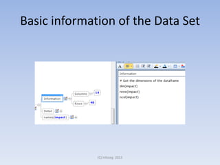 Basic information of the Data Set

(C) Infoseg 2013

 