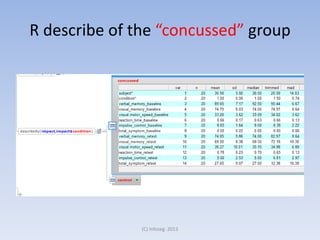 R describe of the “concussed” group

(C) Infoseg 2013

 