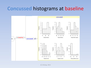 Concussed histograms at baseline

(C) Infoseg 2013

 