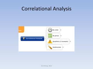 Correlational Analysis

(C) Infoseg 2013

 