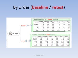 By order (baseline / retest)

(C) Infoseg 2013

 
