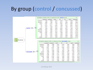 By group (control / concussed)

(C) Infoseg 2013

 