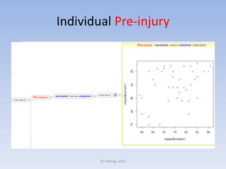 Individual Pre-injury

(C) Infoseg 2013

 