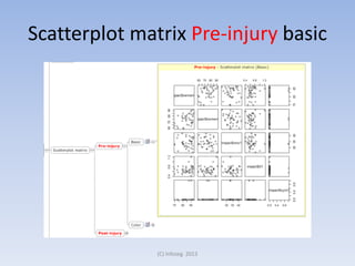 Scatterplot matrix Pre-injury basic

(C) Infoseg 2013

 