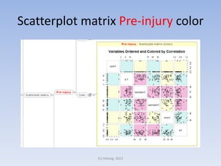 Scatterplot matrix Pre-injury color

(C) Infoseg 2013

 