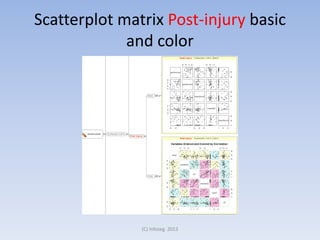 Scatterplot matrix Post-injury basic
and color

(C) Infoseg 2013

 
