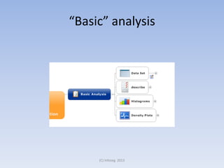 “Basic” analysis

(C) Infoseg 2013

 