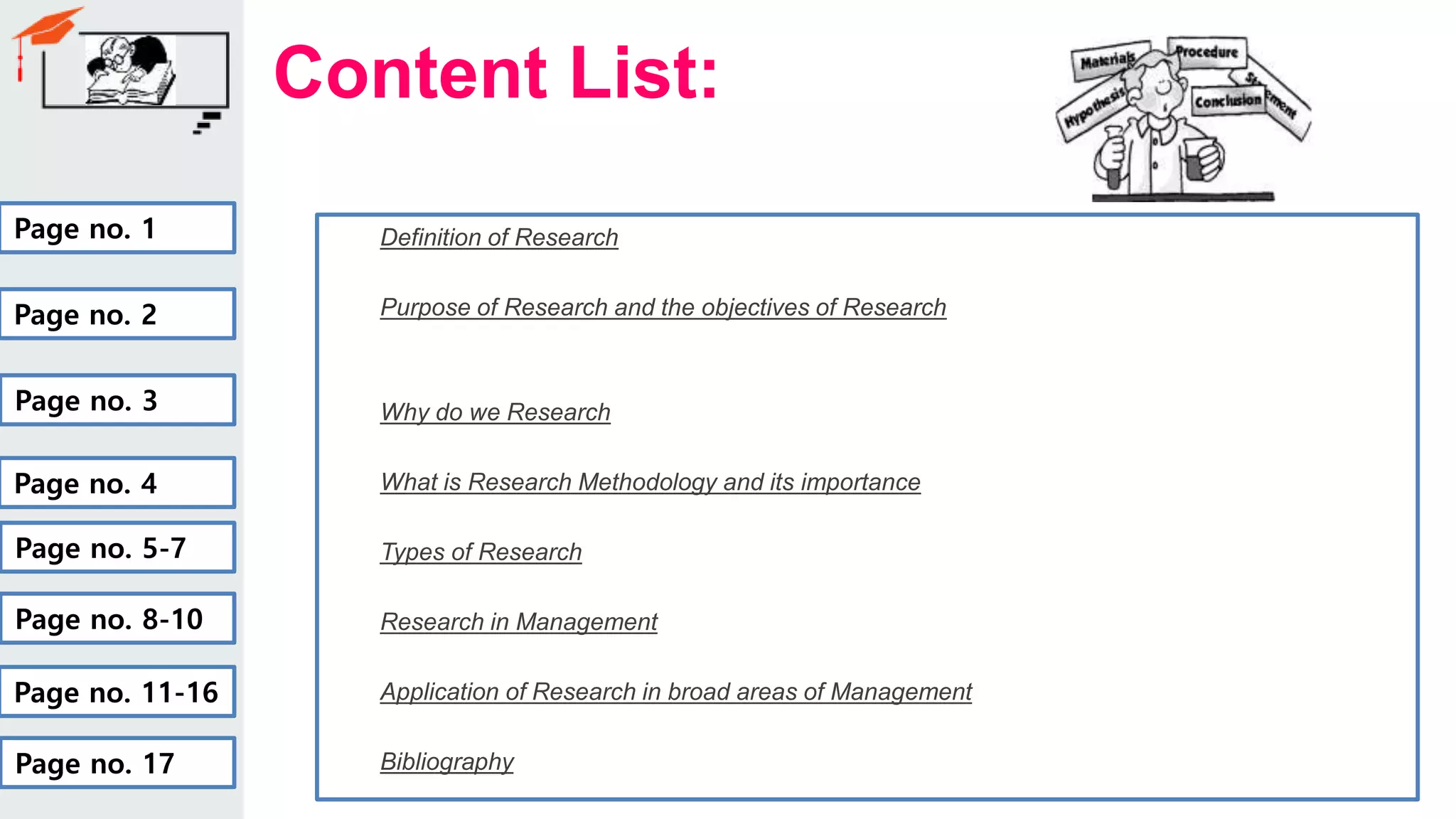 Content List:
Definition of Research
Purpose of Research and the objectives of Research
Why do we Research
What is Research Methodology and its importance
Types of Research
Research in Management
Application of Research in broad areas of Management
Bibliography
Page no. 1
Page no. 2
Page no. 3
Page no. 4
Page no. 5-7
Page no. 8-10
Page no. 11-16
Page no. 17
 