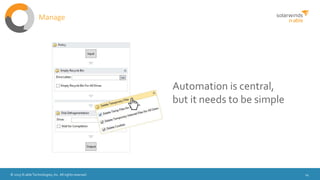 © 2015 N-able Technologies, Inc. All rights reserved. 14
Automation is central,
but it needs to be simple
Manage
 