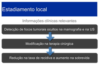 Estadiamento local 
Informações clínicas relevantesDetecção de focos tumorais ocultos na mamografia e na USModificação na terapia cirúrgica 
Redução na taxa de recidiva e aumento na sobrevida  