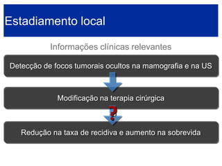 Estadiamento localInformações clínicas relevantesDetecção de focos tumorais ocultos na mamografia e na USModificação na terapia cirúrgicaRedução na taxa de recidiva e aumento na sobrevida?  