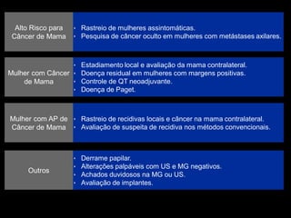 Alto Risco para Câncer de Mama 
‣Rastreio de mulheres assintomáticas. 
‣Pesquisa de câncer oculto em mulheres com metástases axilares. 
‣Estadiamento local e avaliação da mama contralateral. 
‣Doença residual em mulheres com margens positivas. 
‣Controle de QT neoadjuvante. 
‣Doença de Paget. 
Mulher com Câncer de Mama 
Mulher com AP de Câncer de Mama 
‣Rastreio de recidivas locais e câncer na mama contralateral. 
‣Avaliação de suspeita de recidiva nos métodos convencionais. Outros 
‣Derrame papilar. 
‣Alterações palpáveis com US e MG negativos. 
‣Achados duvidosos na MG ou US. 
‣Avaliação de implantes.  