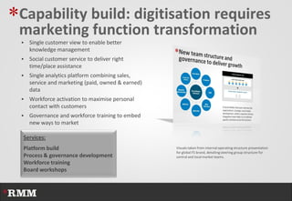 *Capability build: digitisation requires
 marketing function transformation
     Single customer view to enable better
      knowledge management
     Social customer service to deliver right
      time/place assistance
     Single analytics platform combining sales,
      service and marketing (paid, owned & earned)
      data
     Workforce activation to maximise personal
      contact with customers
     Governance and workforce training to embed
      new ways to market

  Services:
  Platform build                                     Visuals taken from internal operating structure presentation
                                                     for global FS brand, detailing steering group structure for
  Process & governance development                   central and local market teams.
  Workforce training
  Board workshops
 