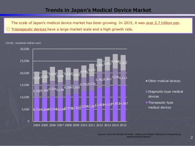 Mhealth Israel Japanese Medical Device Industry 2018 Miyahara Mitsuho