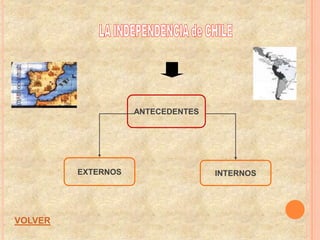 ANTECEDENTES




         EXTERNOS                  INTERNOS




VOLVER
 