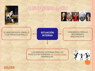 EL DESCONTENTO CRIOLLO            SITUACIÓN                  CONCIENCIA CRIOLLA
 Y LAS IDEAS ILUSTRADAS.                                        SENTIMIENTO
                                   INTERNA                     NACIONALISTA.




                          LAS DISPUTAS INTERNAS POR LOS
                       PUESTOS DE GOBIERNO: EL FAVORITISMO
                                   PENINSULAR.




VOLVER
 