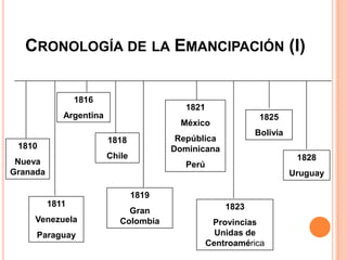 CRONOLOGÍA DE LA EMANCIPACIÓN (I)

                 1816
                                           1821
             Argentina                                        1825
                                          México
                                                             Bolivia
                         1818            República
 1810                                   Dominicana
                         Chile                                          1828
 Nueva                                     Perú
Granada                                                                Uruguay

                                 1819
          1811                                        1823
                              Gran
     Venezuela              Colombia               Provincias
     Paraguay                                       Unidas de
                                                  Centroamérica
 