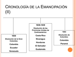 CRONOLOGÍA DE LA EMANCIPACIÓN
(II)

                            1838-1839
                          Disolución de las
                        Provincias Unidas de
                           Centroamérica:          1903

                            Costa Rica         Disolución de
       1830
                                                Colombia:
Disolución de la Gran       Nicaragua
     Colombia:                                  Colombia
                            Honduras
     Colombia                                    Panamá
                           El Salvador
     Ecuador
                            Guatemala
    Venezuela
 