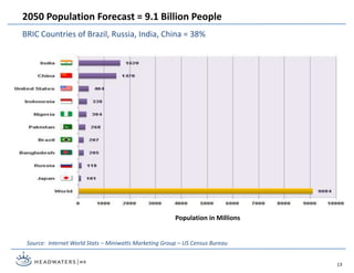 Population in Millions
2050 Population Forecast = 9.1 Billion People
Source: Internet World Stats – Miniwatts Marketing Group – US Census Bureau
BRIC Countries of Brazil, Russia, India, China = 38%
13
 