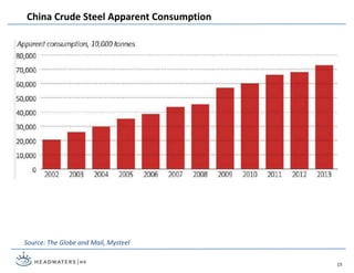 China Crude Steel Apparent Consumption
Source: The Globe and Mail, Mysteel
15
 