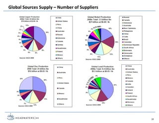 Global Sources Supply – Number of Suppliers
18
 