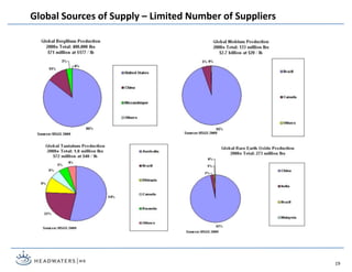 Global Sources of Supply – Limited Number of Suppliers
19
 