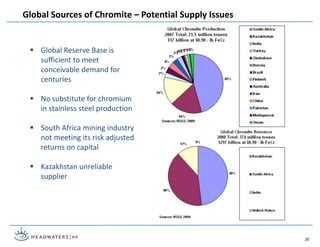 Global Sources of Chromite – Potential Supply Issues
 Global Reserve Base is
sufficient to meet
conceivable demand for
centuries
 No substitute for chromium
in stainless steel production
 South Africa mining industry
not meeting its risk adjusted
returns on capital
 Kazakhstan unreliable
supplier
20
 