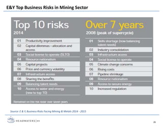 E&Y Top Business Risks in Mining Sector
26
Source: E & Y, Business Risks Facing Mining & Metals 2014 - 2015
 