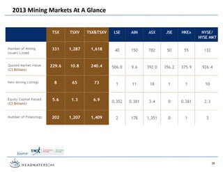2013 Mining Markets At A Glance
Source:
28
 