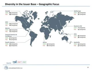 Diversity in the Issuer Base – Geographic Focus
Source:
29
 