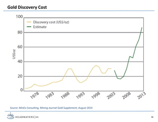Source: MinEx Consulting, Mining Journal Gold Supplement, August 2014
Gold Discovery Cost
36
 