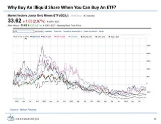 Why Buy An Illiquid Share When You Can Buy An ETF?
44
Source: Yahoo Finance
 