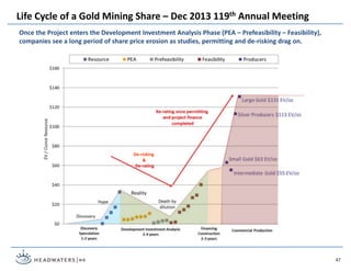 47
Once the Project enters the Development Investment Analysis Phase (PEA – Prefeasibility – Feasibility),
companies see a long period of share price erosion as studies, permitting and de-risking drag on.
Life Cycle of a Gold Mining Share – Dec 2013 119th Annual Meeting
De-risking
&
 