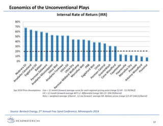 Economics of the Unconventional Plays
57
Source: Benteck Energy, 2nd Annual Frac Sand Conference, Minneapolis 2014
 